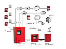 Tổng hợp các công trình xây dựng phải lắp hệ thống báo cháy tự động