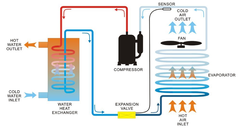 Các giải pháp tiết kiệm năng lượng đối với hệ thống cấp nhiệt là gì?