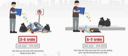 Từ tháng 02/2017, vứt rác ra vỉa hè bị xử phạt như thế nào?