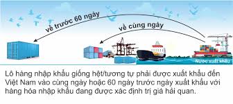 Phương pháp giá bán của hàng hóa giống hệt hoặc tương tự tại thị trường Việt Nam