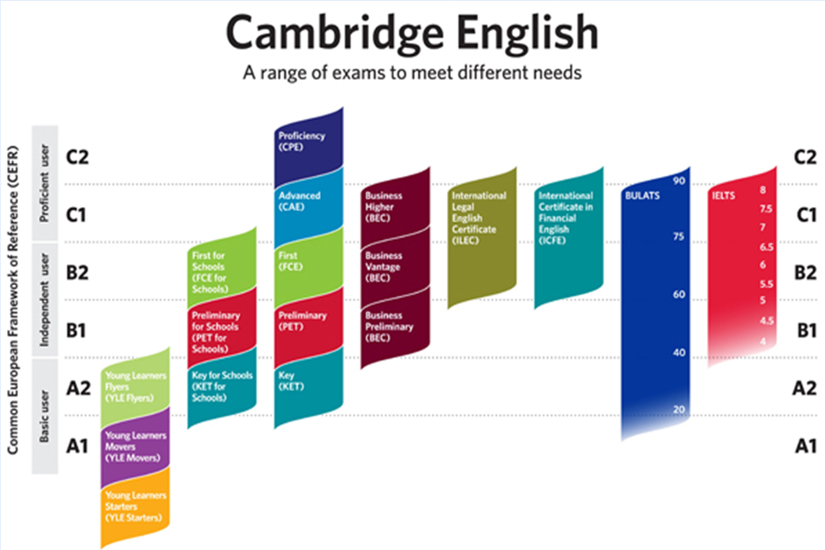 Hình thức thi đánh giá năng lực ngoại ngữ theo Khung năng lực ngoại ngữ 6 bậc dùng cho Việt Nam
