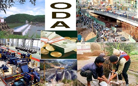 Cơ quan chủ quản chương trình, dự án ODA bao gồm những cơ quan nào?
