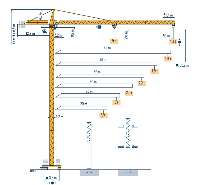 Cần trục tháp của thiết bị nâng trong đảm bảo an toàn tại công trường xây dựng được quy định như thế nào?