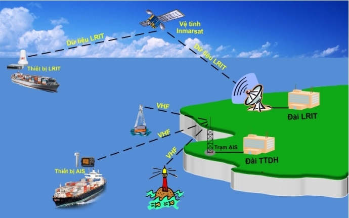 Hệ thống giám sát và điều phối giao thông hàng hải là gì?